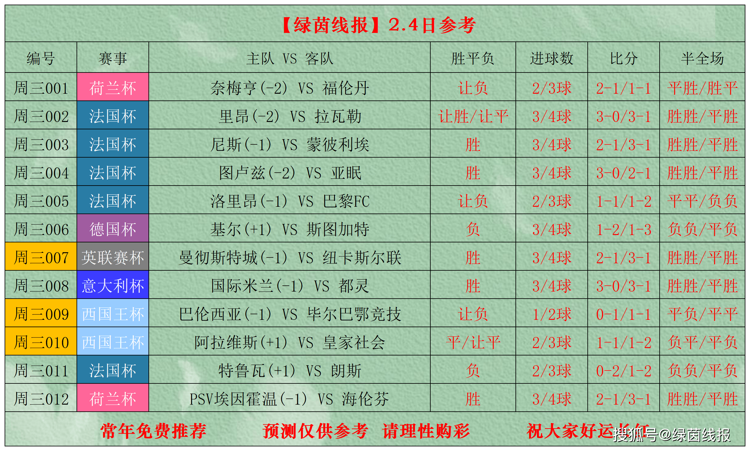 ayx-关于今夜毕尔巴鄂竞技调整名单以备法国杯，遗憾出局环节打磨，态度坚定，轮换策略成焦点的信息